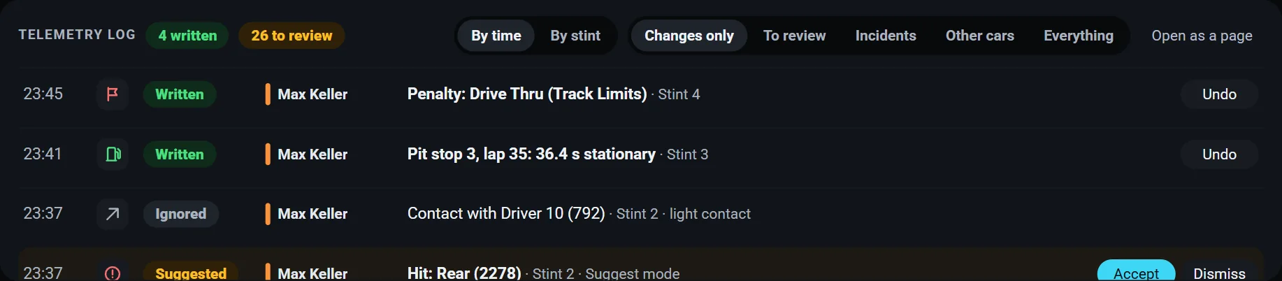 The telemetry log: a penalty and a pit stop written to the schedule with Undo, a contact ignored, and a hit suggested for review.